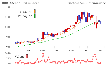 東天紅チャート