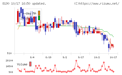 ヤマナカチャート