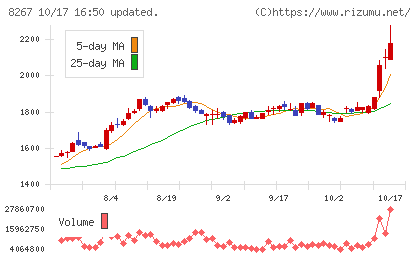 イオンチャート