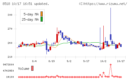日本アジア投資チャート