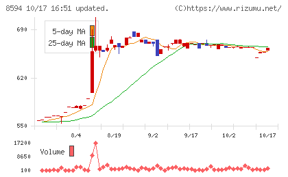 中道リースチャート