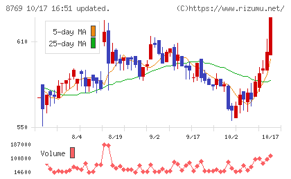 アドバンテッジリスクマネジメントチャート