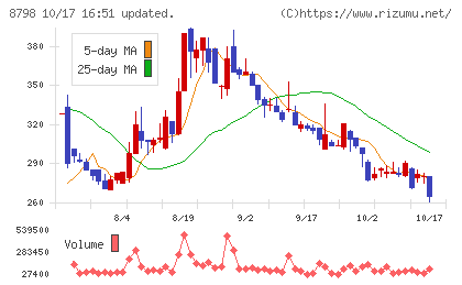 アドバンスクリエイトチャート