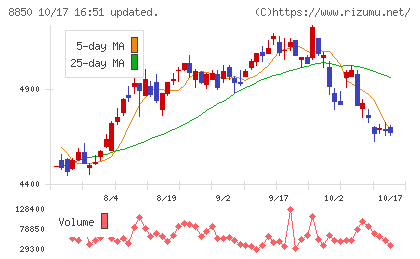 スターツコーポレーションチャート