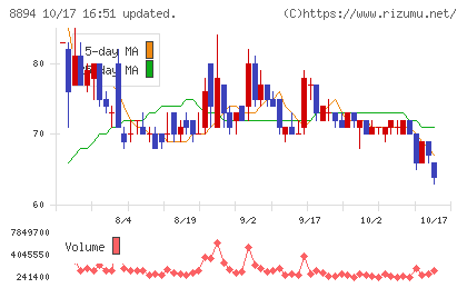 ＲＥＶＯＬＵＴＩＯＮチャート