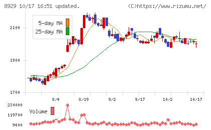 青山財産ネットワークスチャート