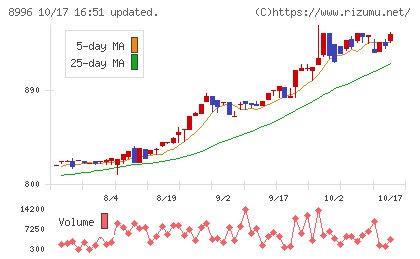 ハウスフリーダムチャート