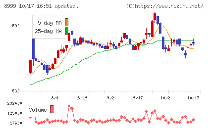 グランディハウスチャート