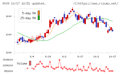京成電鉄チャート