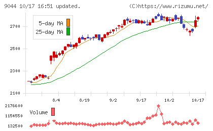 南海電気鉄道チャート