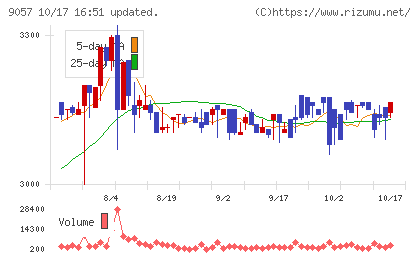 遠州トラックチャート
