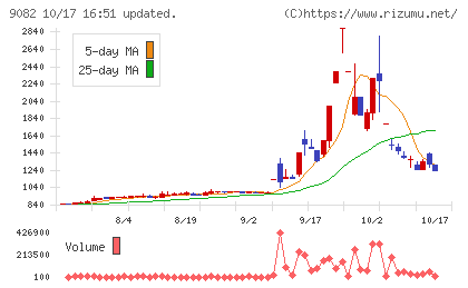 大和自動車交通チャート