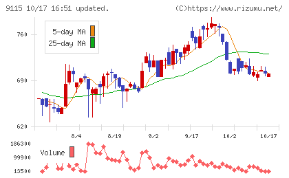 明海グループチャート