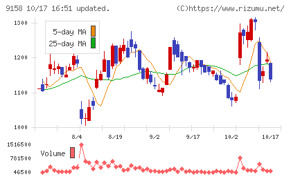 シーユーシーチャート