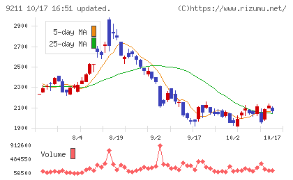 エフ・コードチャート