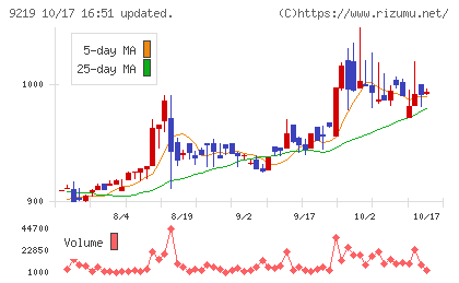 ギックスチャート