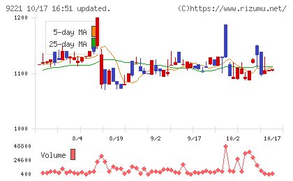 フルハシEPOチャート