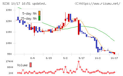 ジャパンM&Aソリューションチャート