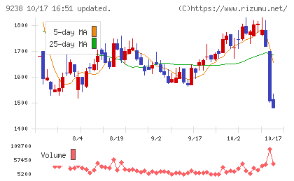 バリュークリエーションチャート