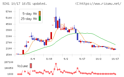 フューチャーリンクネットワークチャート