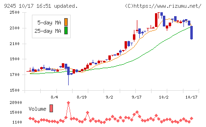 リベロチャート