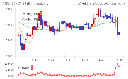 ラストワンマイルチャート