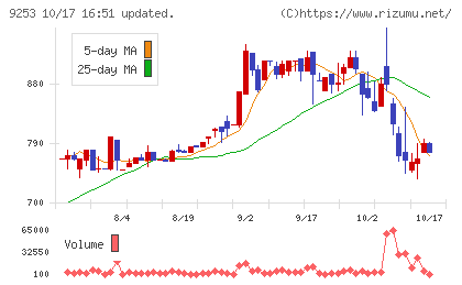 スローガンチャート