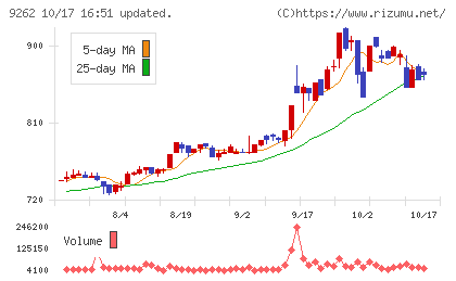 シルバーライフチャート