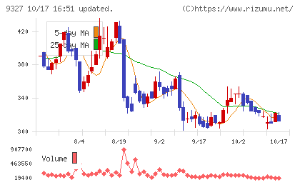 イー・ロジットチャート