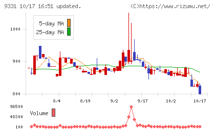 キャスターチャート