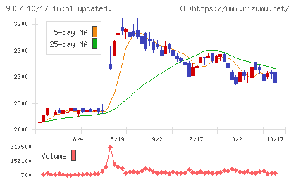トリドリチャート