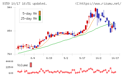 伊勢湾海運チャート