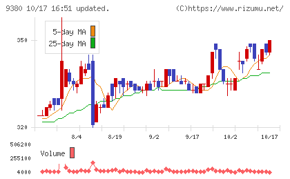 東海運チャート