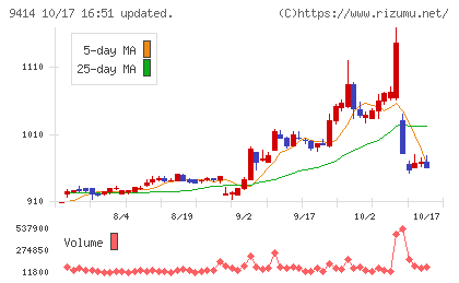日本BS放送チャート