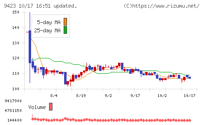 ＦＲＳチャート