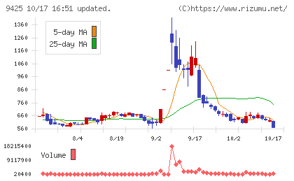 ReYuu Japanチャート