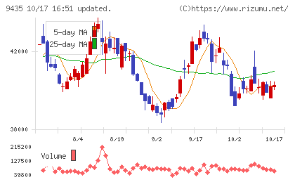 光通信チャート