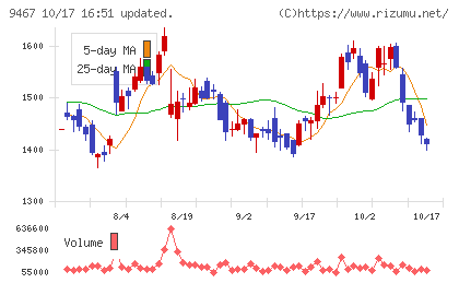 アルファポリスチャート