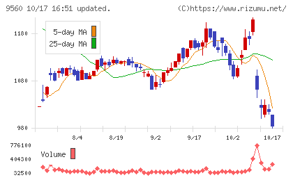 プログリットチャート