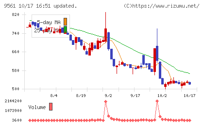 グラッドキューブチャート