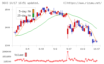 エイチ・アイ・エスチャート