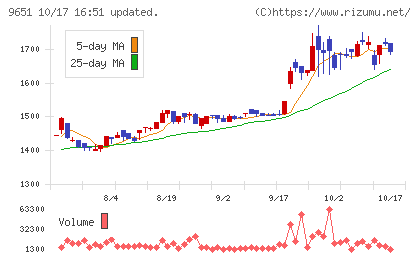 日本プロセスチャート