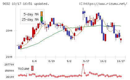 シーイーシーチャート