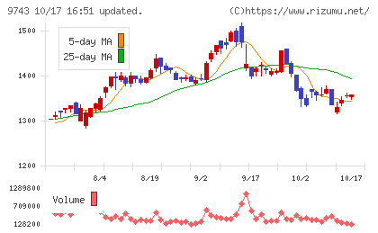 丹青社チャート