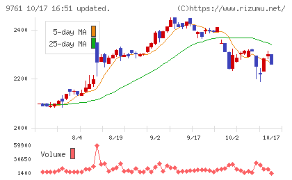 東海リースチャート