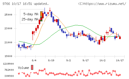 コナミグループチャート