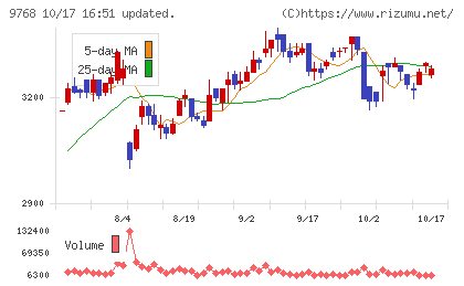 いであチャート