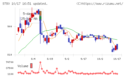 ハリマビステムチャート