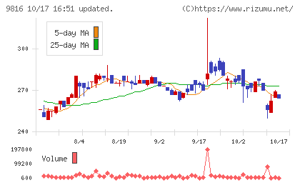 ストライダーズチャート