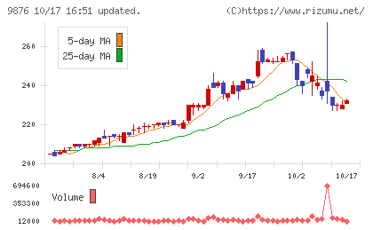 コックスチャート